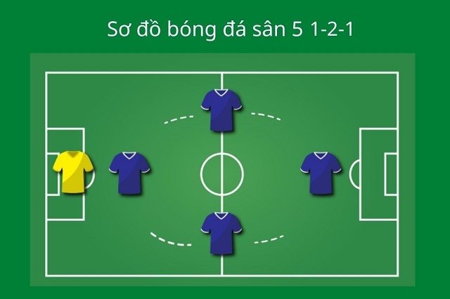  Cách sắp xếp đội hình bóng đá 5 người 1-2-1