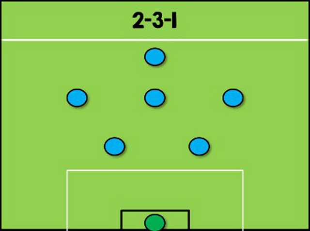 Đội hình 2-3-1