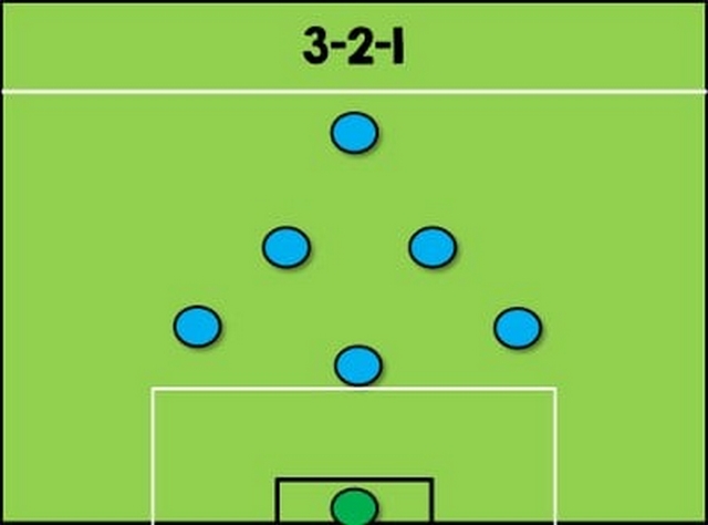 Đội hình 3-2-1