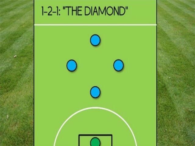 Đội hình kim cương 1-2-1